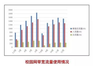盤點2018年信息辦信息系統運行維護服務 關鍵舉措與成就