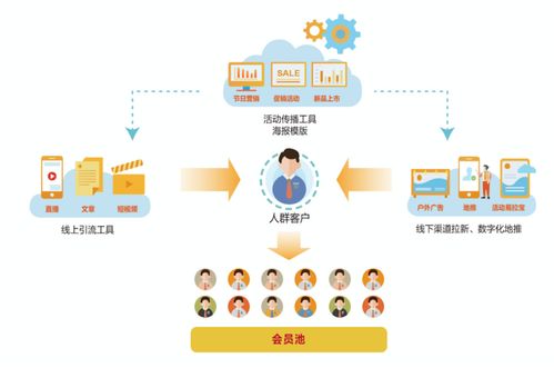 線下服務(wù)行業(yè)如何有效管理、運(yùn)營客戶與信息系統(tǒng) 實(shí)戰(zhàn)干貨分享