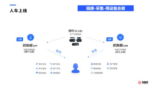 修理廠客戶數(shù)據(jù)運(yùn)營全案與信息系統(tǒng)運(yùn)行維護(hù)服務(wù) 驅(qū)動業(yè)務(wù)增長的雙引擎