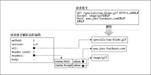 無Web文件系統環境下的服務器運維挑戰與解決方案